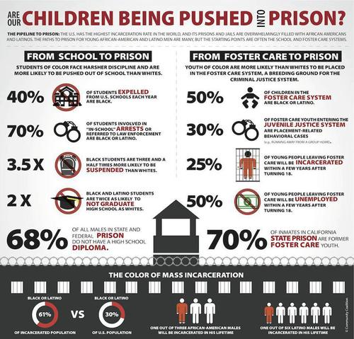 prison industrial complex