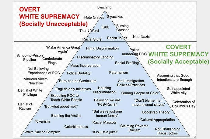 overt-covert-white-supremacy