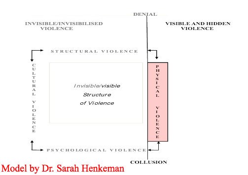 violence