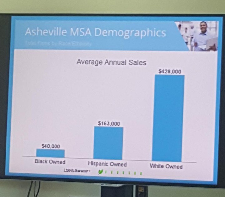 Asheville businesses